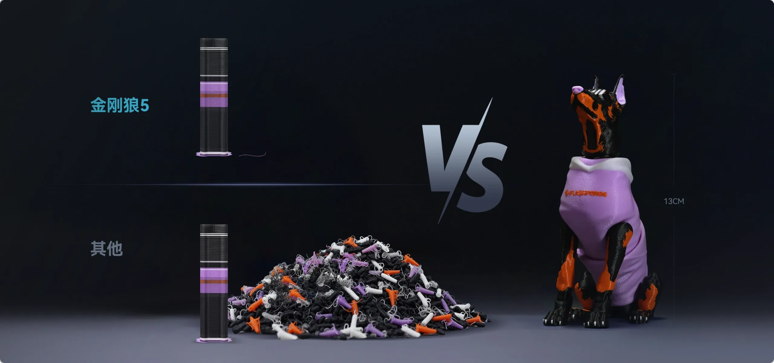 材料切换，实现零排料浪费