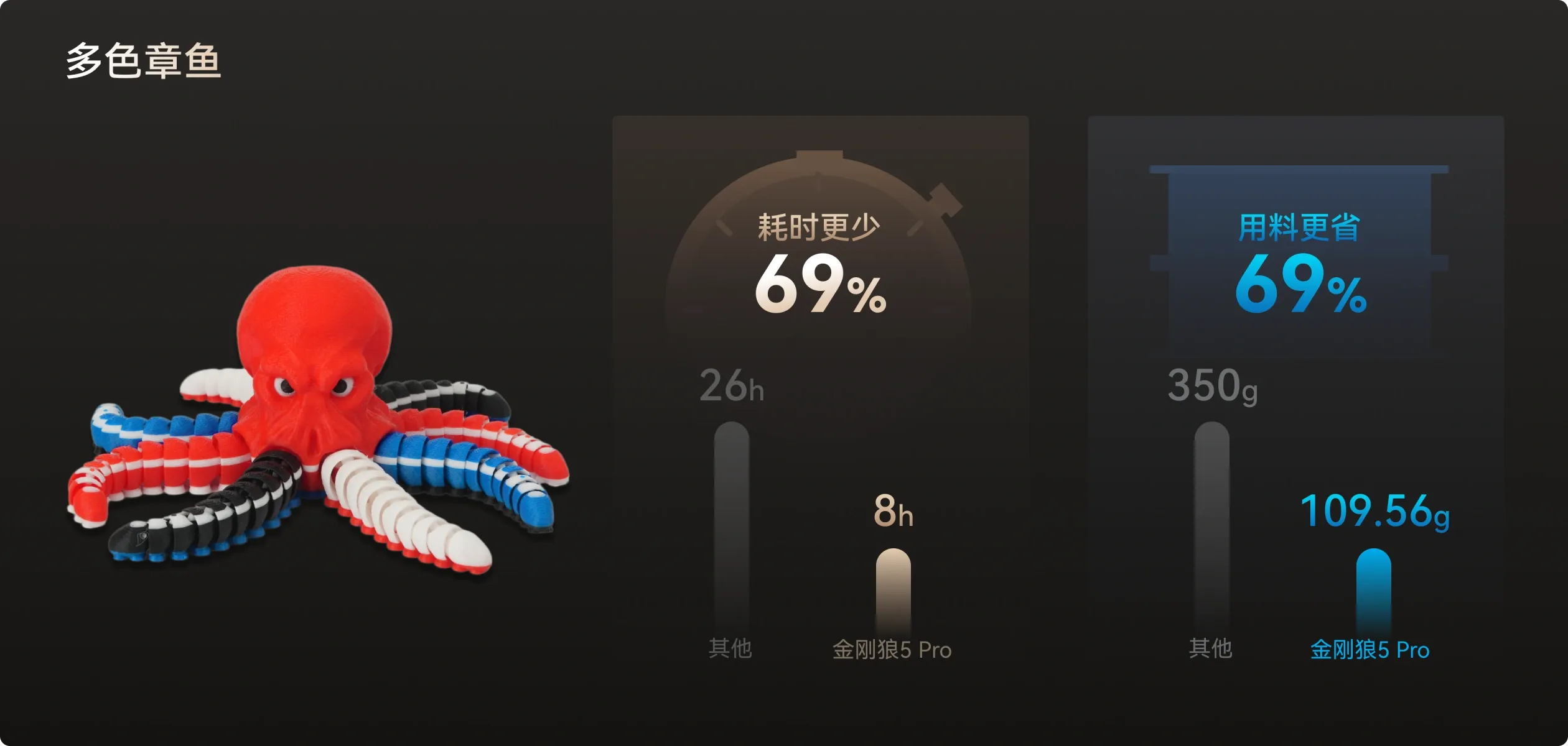 近乎零废料 · 产出最大化