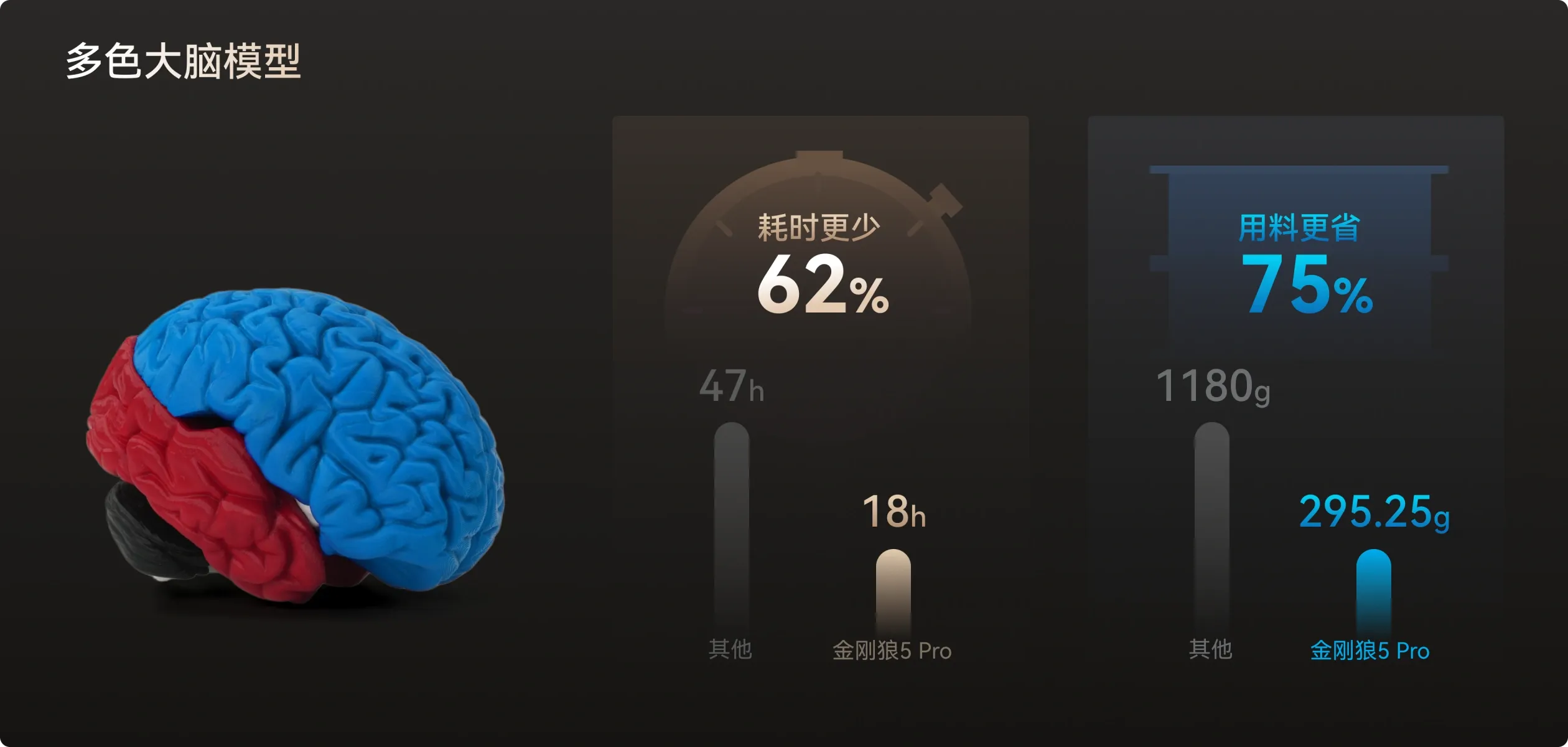 近乎零废料 · 产出最大化