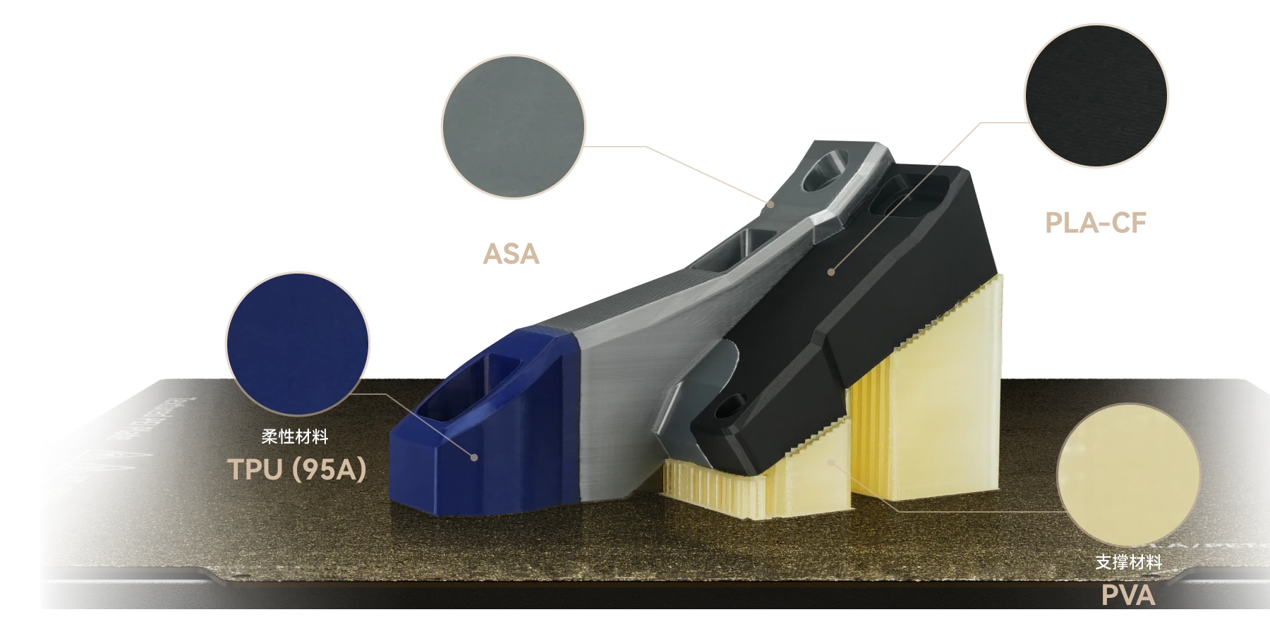 多材料结构
一次成型